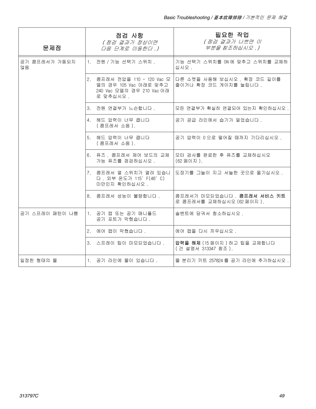 Graco Inc 313797C, 290 important safety instructions 62 페이지 