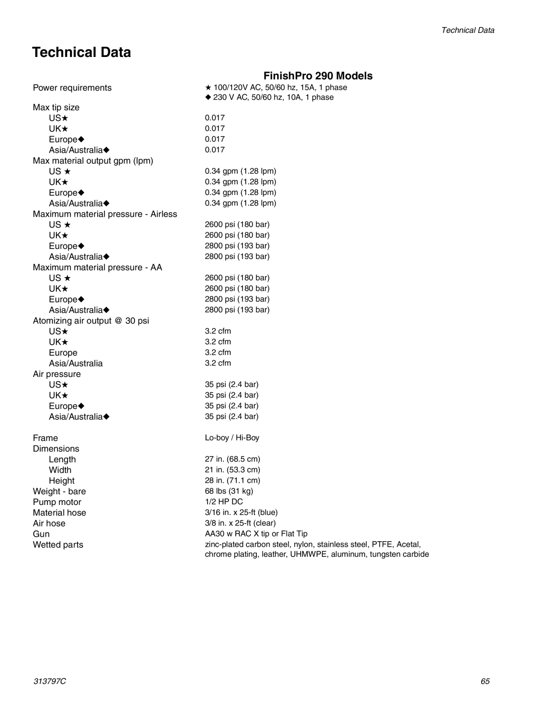 Graco Inc 313797C important safety instructions Technical Data, FinishPro 290 Models 