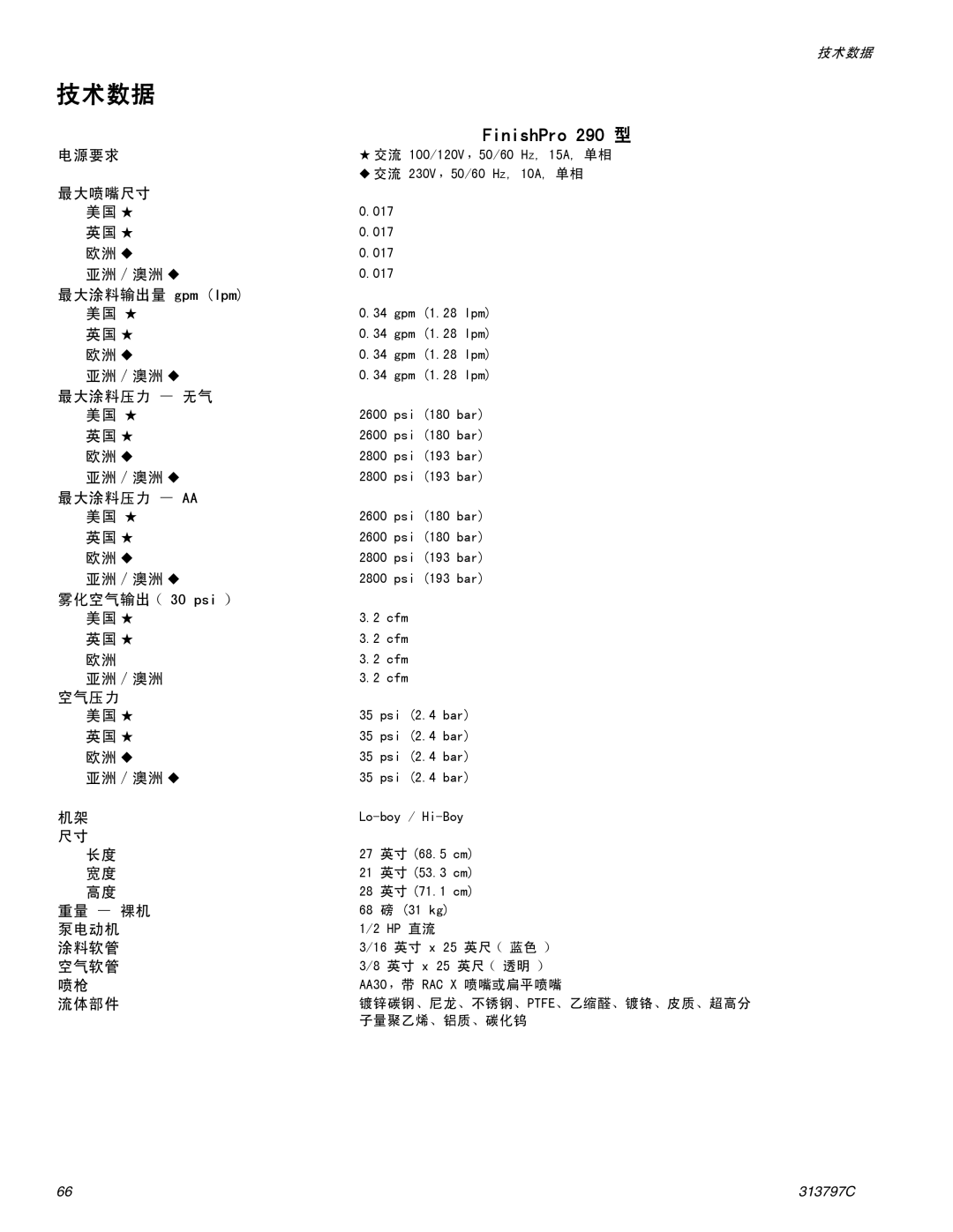 Graco Inc 290, 313797C important safety instructions 技术数据 