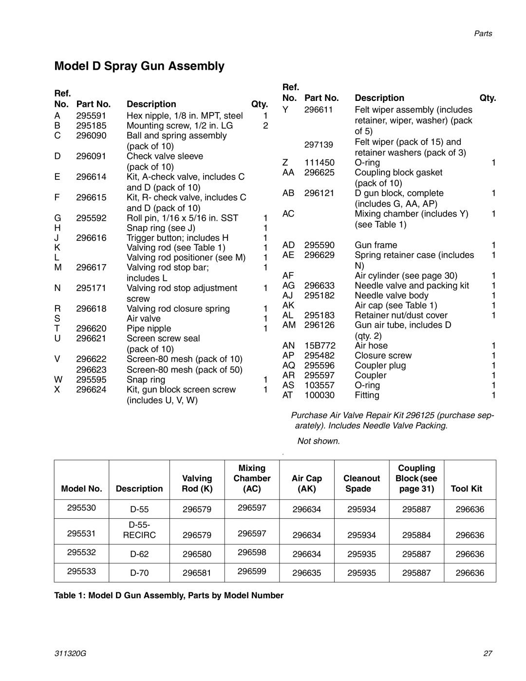 Graco Inc 311320G, 295530, 295531, 295532, 295533 Model D Spray Gun Assembly, No. Part No. Description 