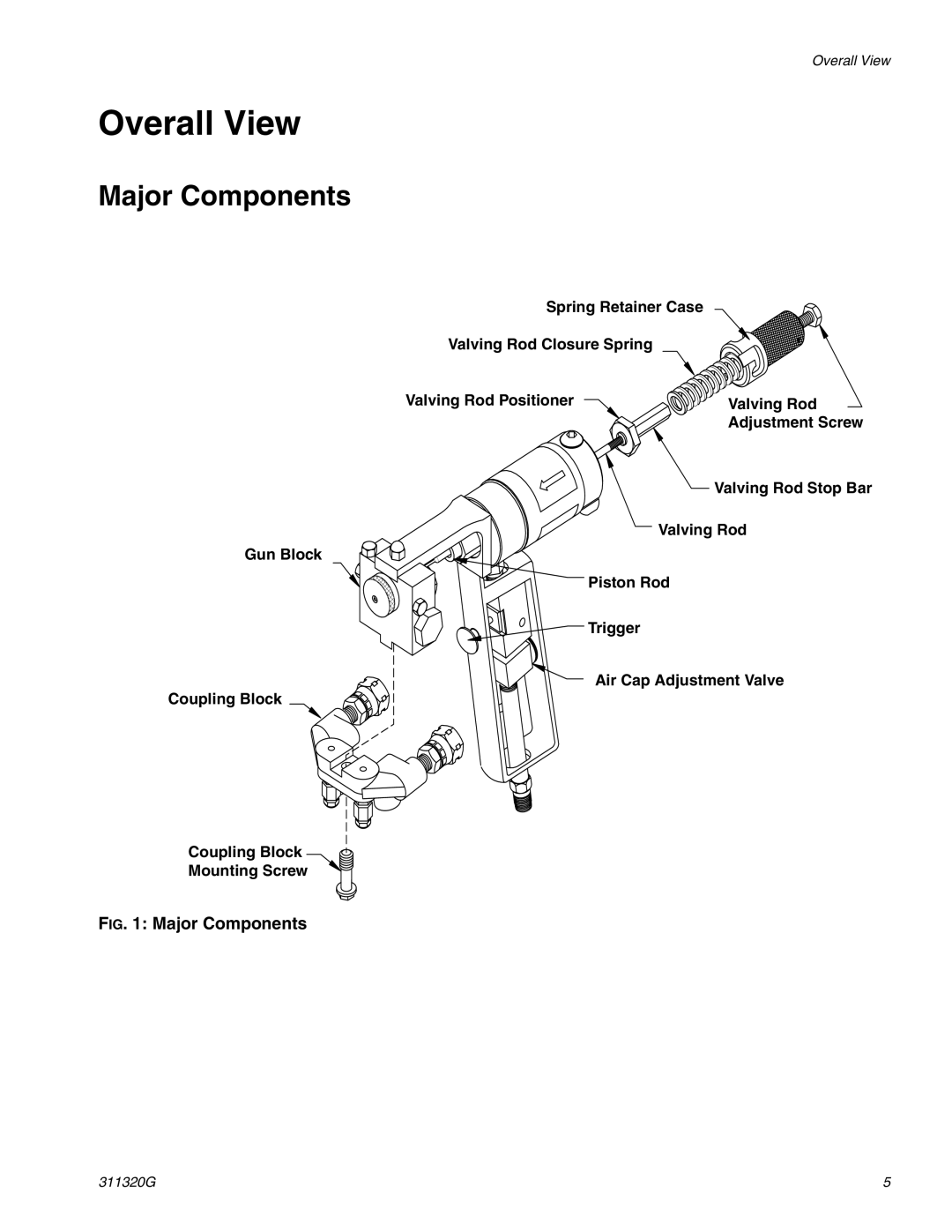 Graco Inc Model D, 295530, 295531, 295532, 311320G, 295533 important safety instructions Overall View, Major Components 