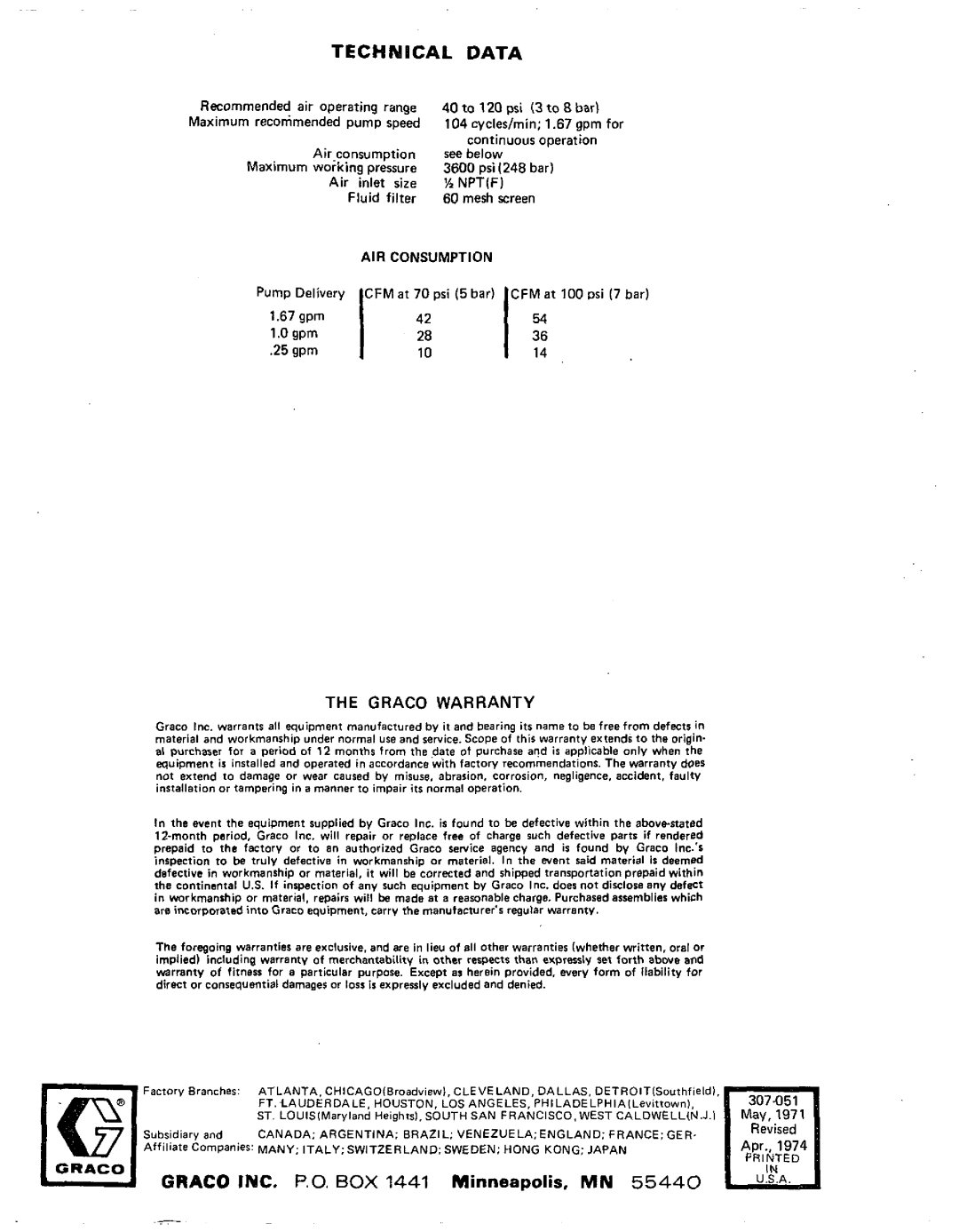 Graco Inc 306-997, 307-051, 306-801, 306-742, 226-238, 226-185, 206-448 manual Technical Data, Graco Warranty, Psi 1248 bar 