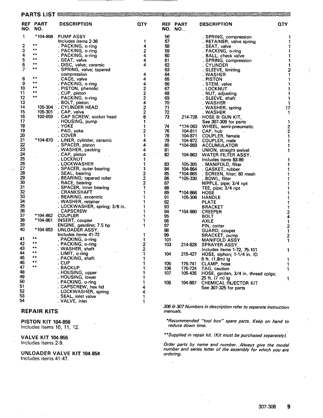 Graco Inc 226-813, 307-308, 1007 manual Parts List, Repair Kits, Unloader Valve KIT 