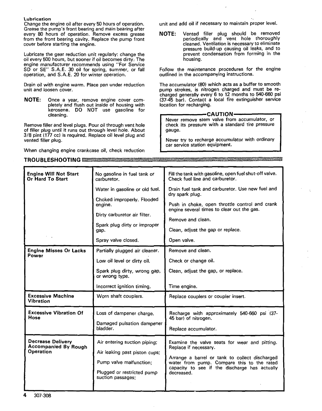 Graco Inc 1007, 307-308, 226-813 manual Troubleshooting 