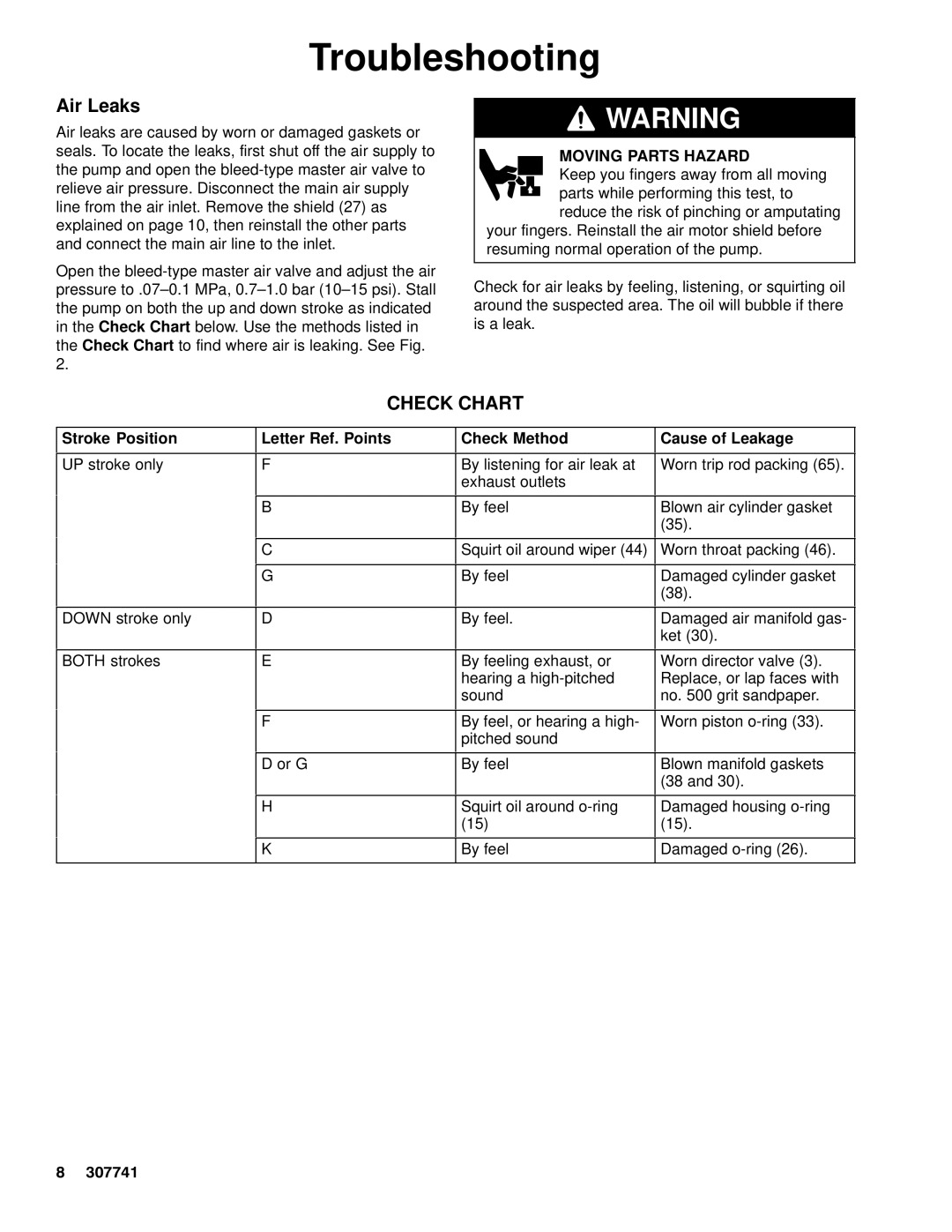 Graco Inc 220106, 307741, 237000, 235525, 03695A manual Air Leaks, Check Chart 