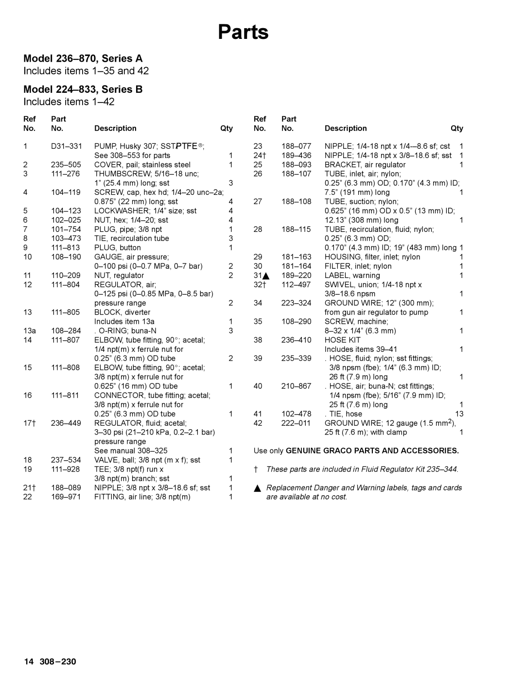 Graco Inc 236-412, 308-230, 236-628, 236-868, 236-870, 236-414, 236-869, 224-833 manual Includes items 1-35 