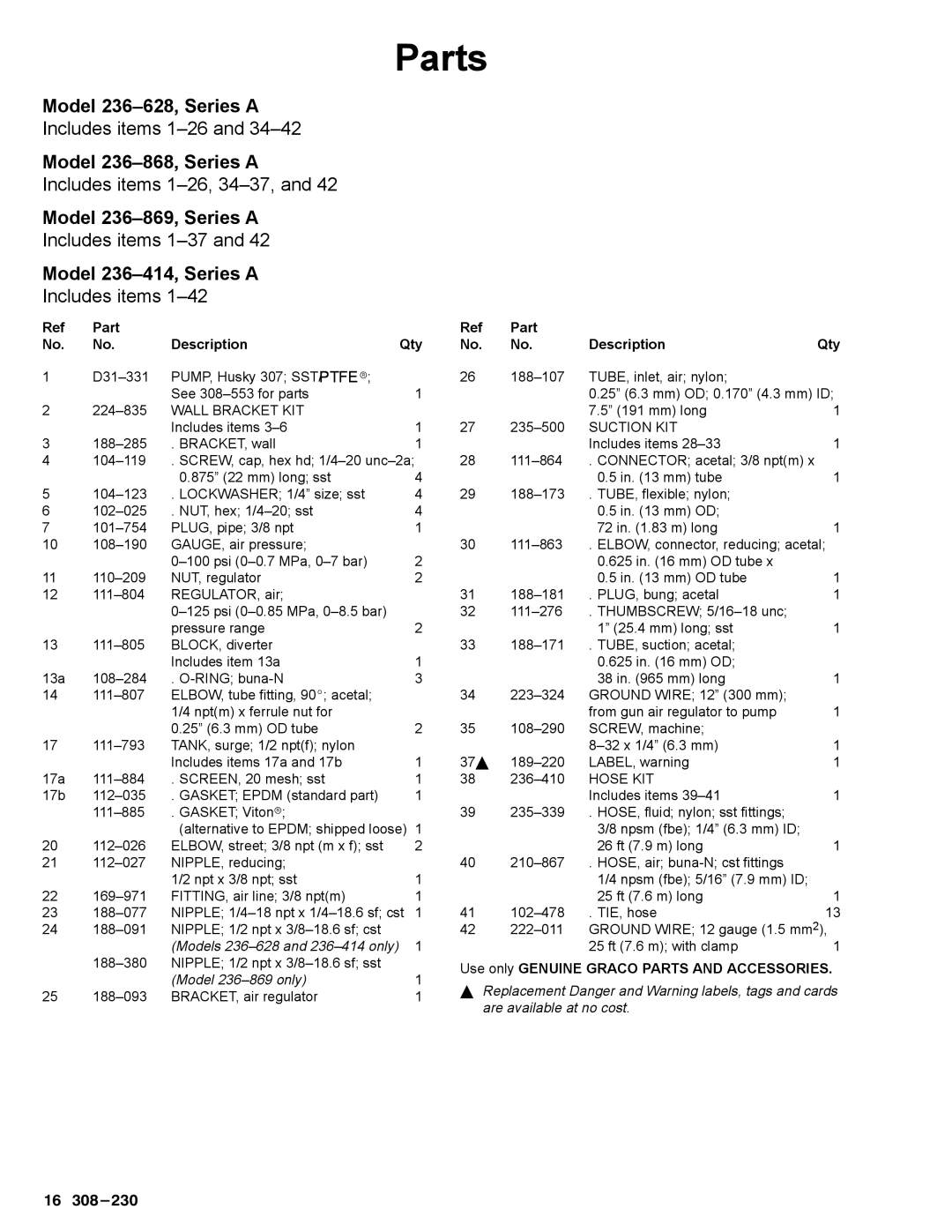 Graco Inc 308-230, 236-628, 236-868, 236-870, 236-414, 236-869, 236-412, 224-833 manual Includes items 1-26 