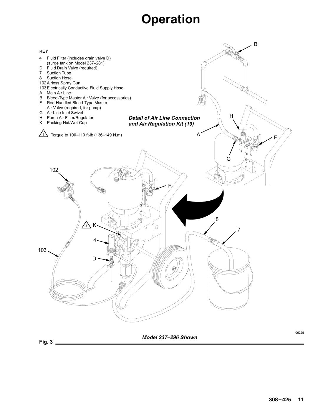 Graco Inc 237-296, 308-425 dimensions Detail of Air Line Connection 