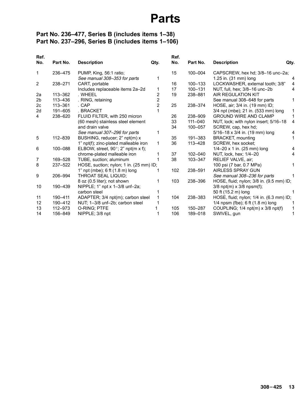 Graco Inc 237-296, 308-425 dimensions Description Qty 