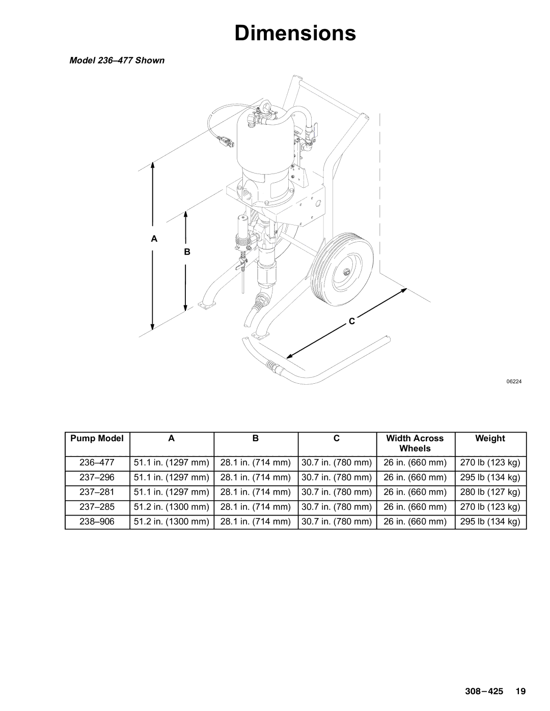 Graco Inc 237-296, 308-425 dimensions Dimensions, Pump Model Width Across 