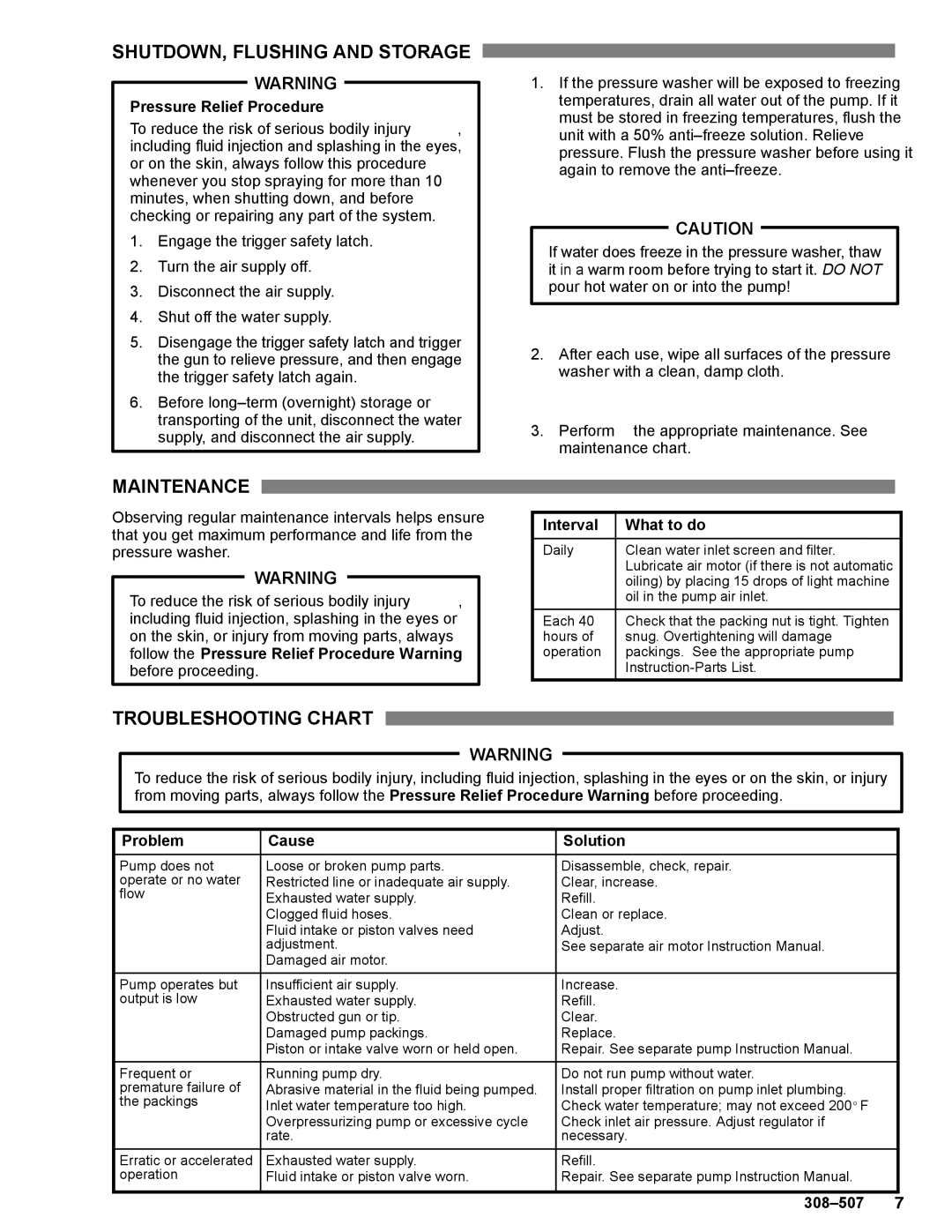 Graco Inc 800295, 308-507, 800413, 800412 manual SHUTDOWN, Flushing and Storage, Maintenance, Troubleshooting Chart 