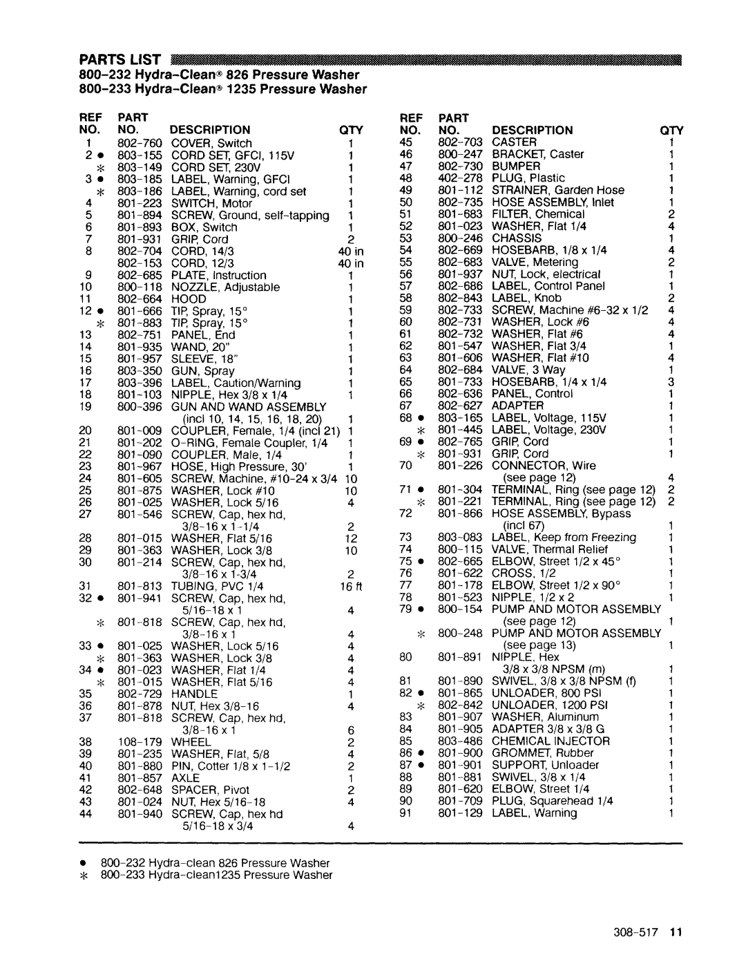 Graco Inc 308-517 manual Parts List, Part Description 