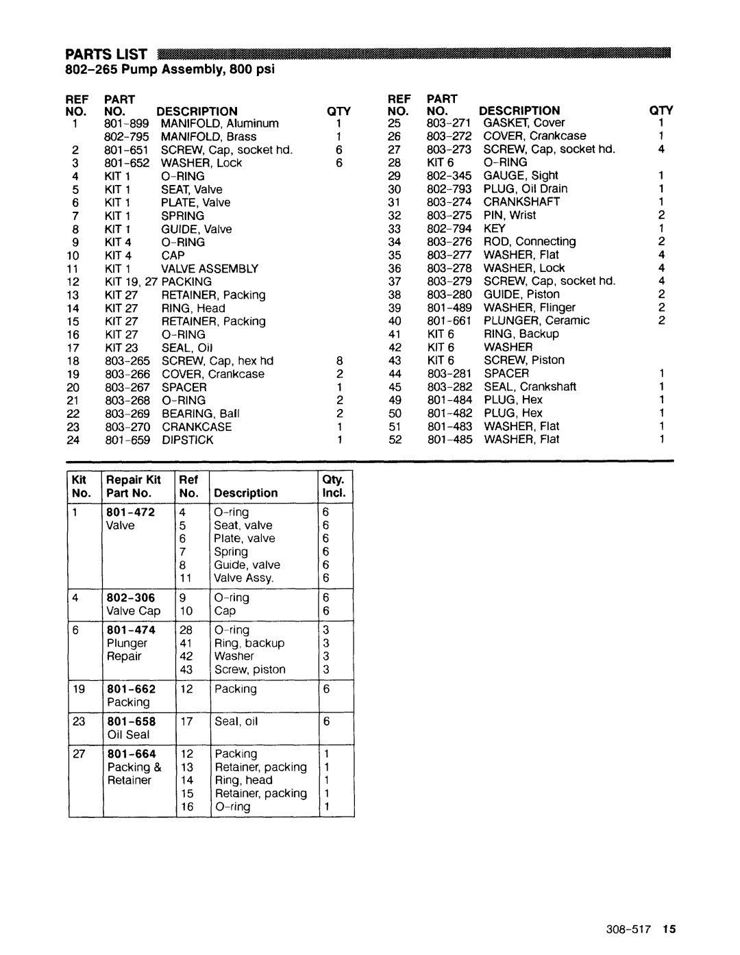 Graco Inc 308-517 manual 802-265, Assembly 800 psi, Part Description QTY, Kit, Description Incl 