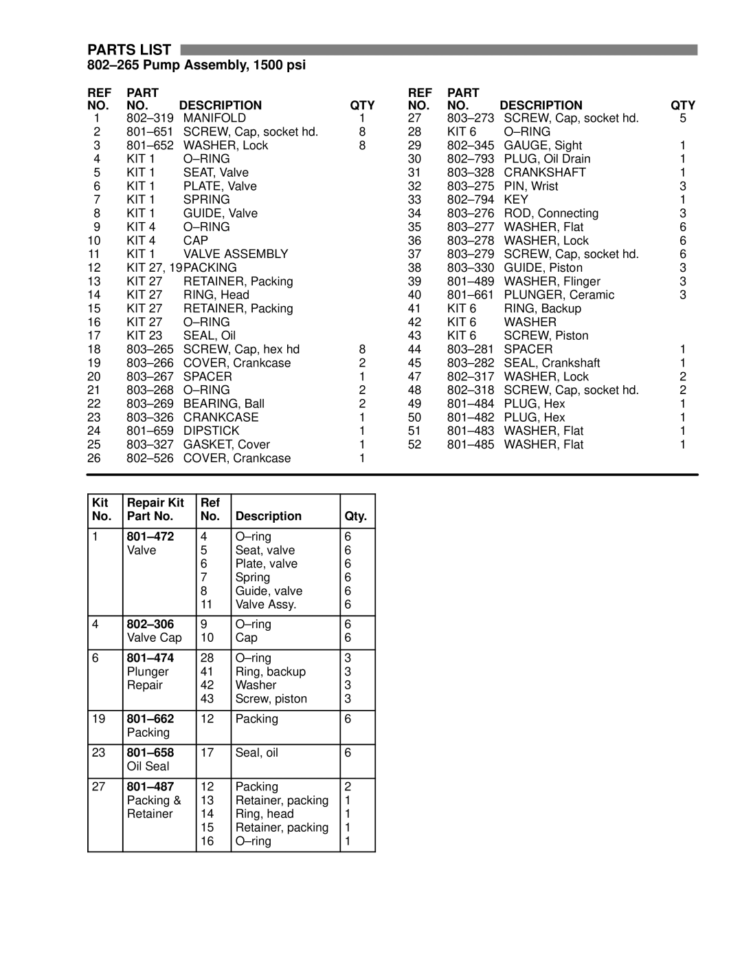 Graco Inc 800-670 Manifold, Kit ±Ring, Crankshaft KIT, KIT Spring, Key Kit, Kit Cap, KIT Valve Assembly, KIT 27, 19PACKING 