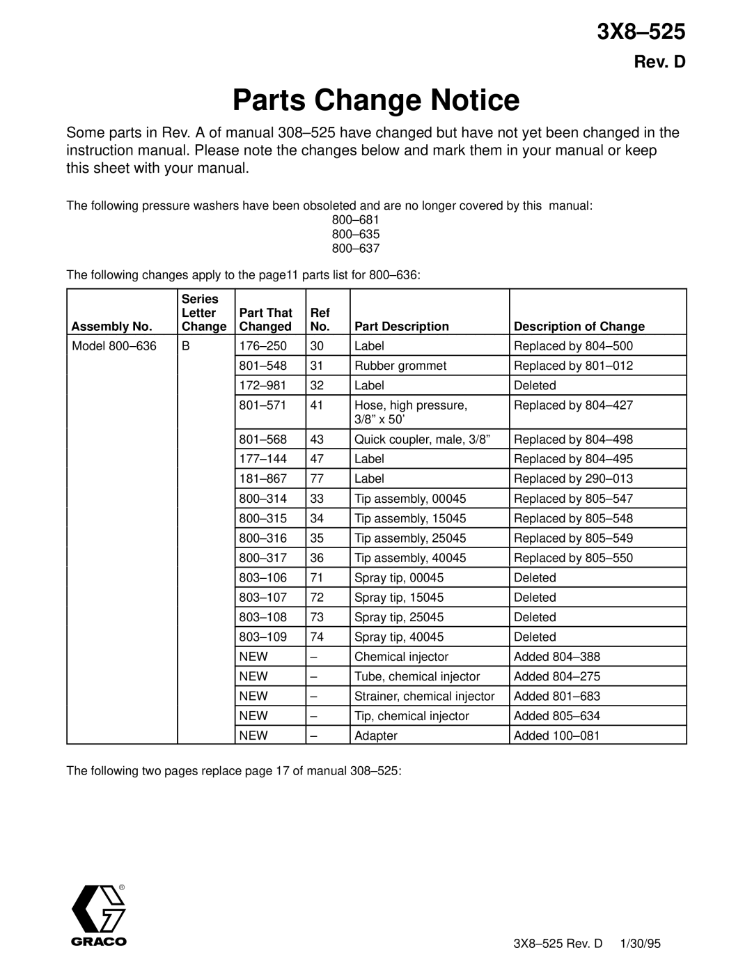 Graco Inc 308-525, 800-636, 800-635, 800-637, 800-681, 3540, 3050 manual Parts Change Notice, New 