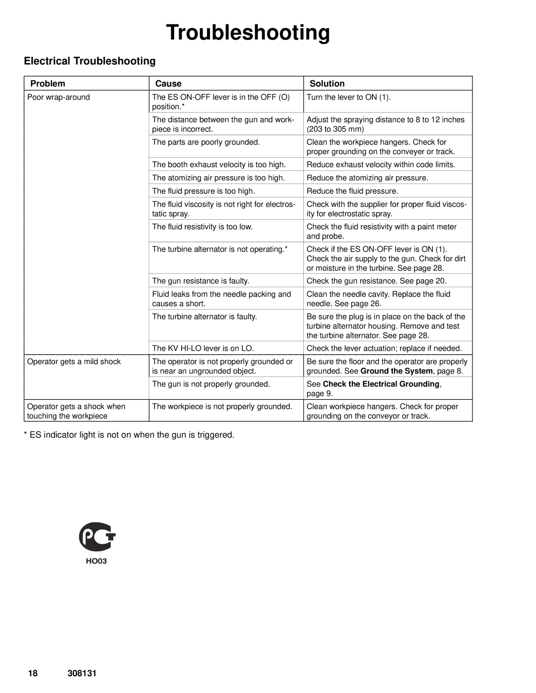 Graco Inc 224200, 308131, 224400, PRO 4500sc manual Electrical Troubleshooting, See Check the Electrical Grounding 