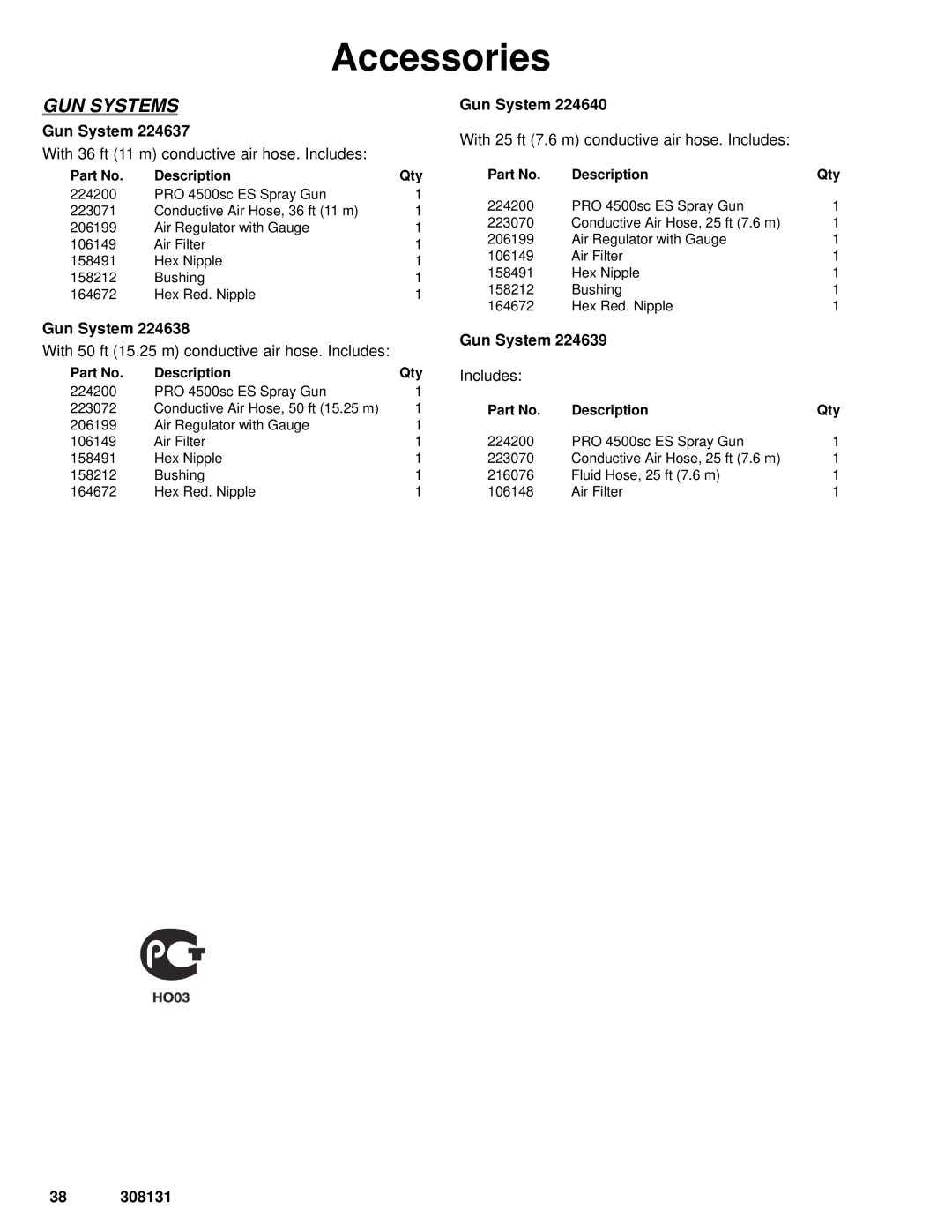 Graco Inc 224200, 308131, 224400, PRO 4500sc manual GUN Systems, Gun System 