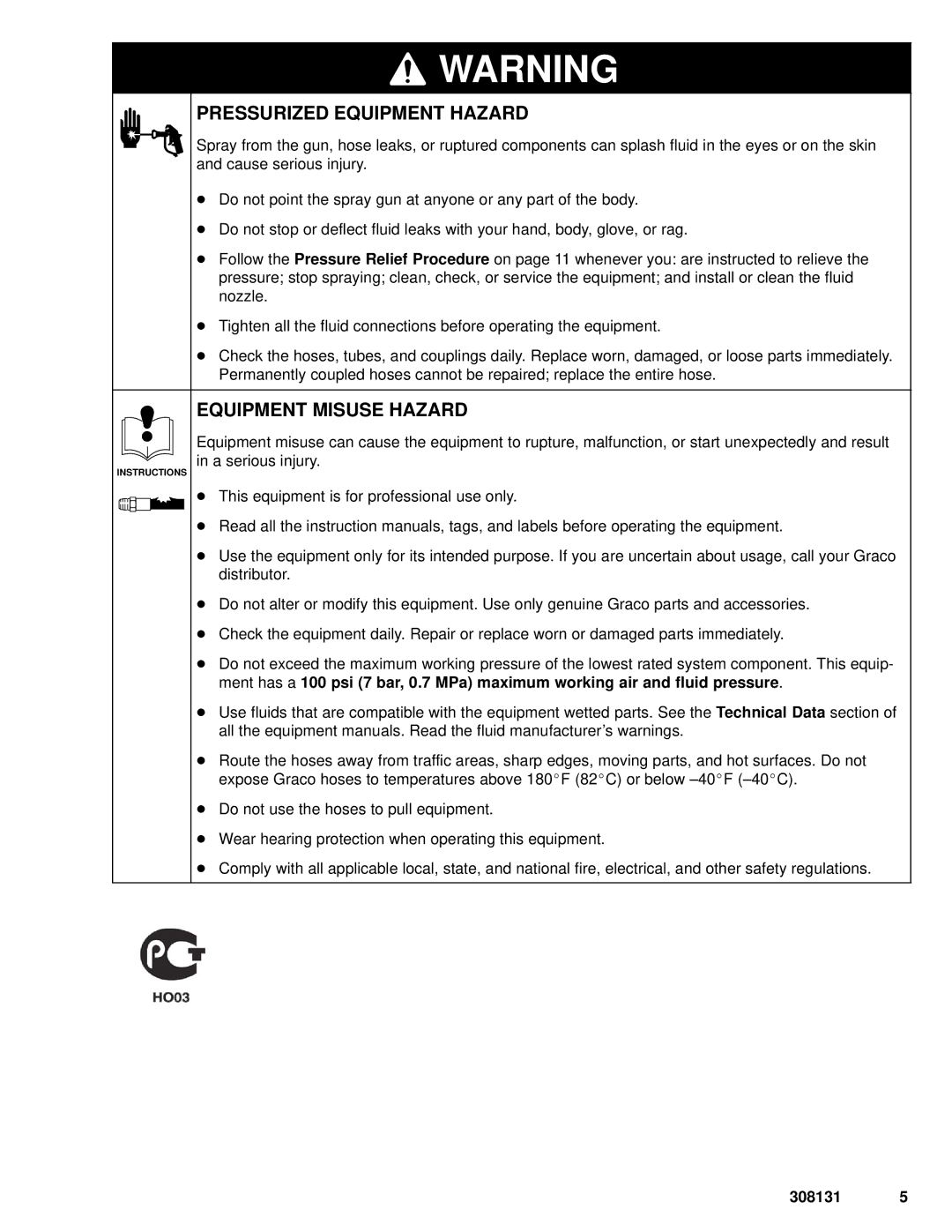 Graco Inc 224400, 308131, 224200, PRO 4500sc manual Pressurized Equipment Hazard 