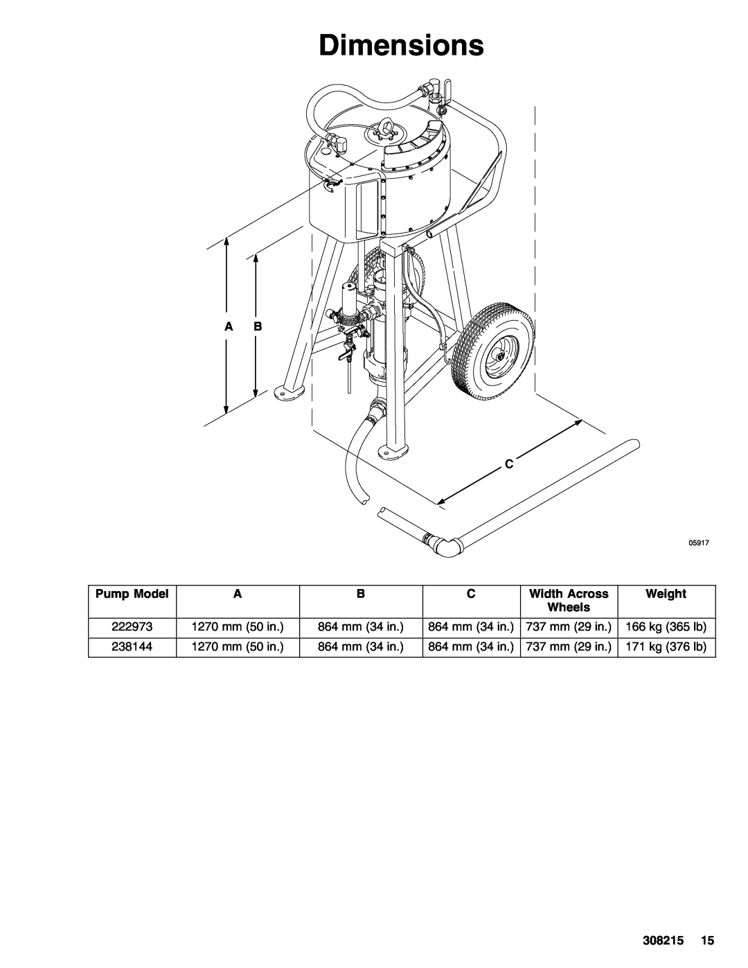 Graco Inc 308215L, 238144, 222973 important safety instructions Dimensions, A B C, Pump Model, Width Across, Weight, Wheels 