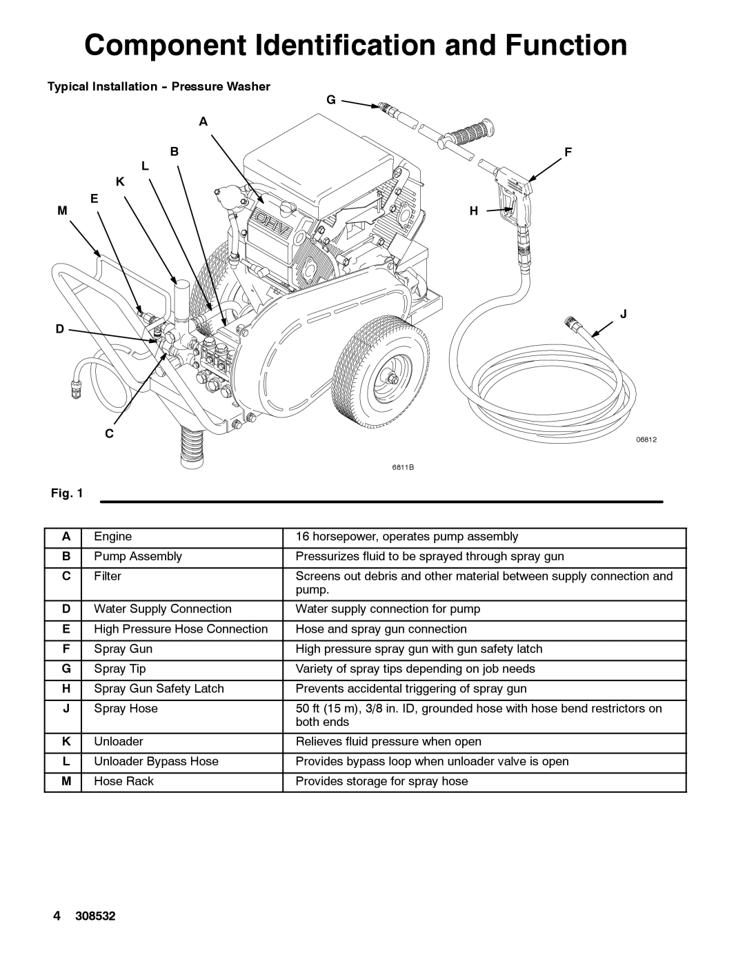 Graco Inc 308532S, 4043 Component Identification and Function, Typical Installation -- Pressure Washer 