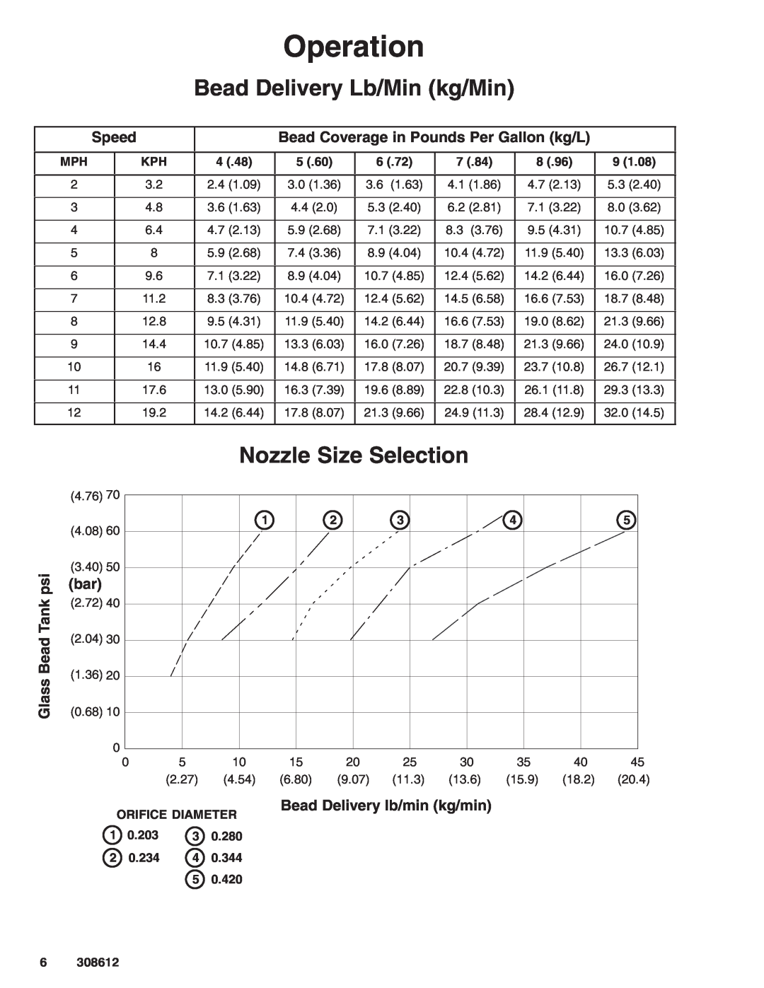 Graco Inc 308612 Speed, Bead Coverage in Pounds Per Gallon kg/L, Tank, Glass, Bead Delivery lb/min kg/min, 0.203, 0.280 