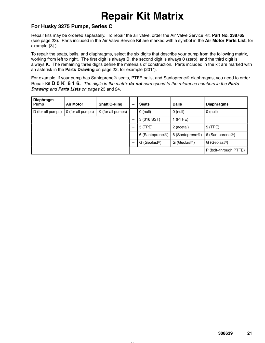 Graco Inc 308639L important safety instructions Repair Kit Matrix, For Husky 3275 Pumps, Series C 