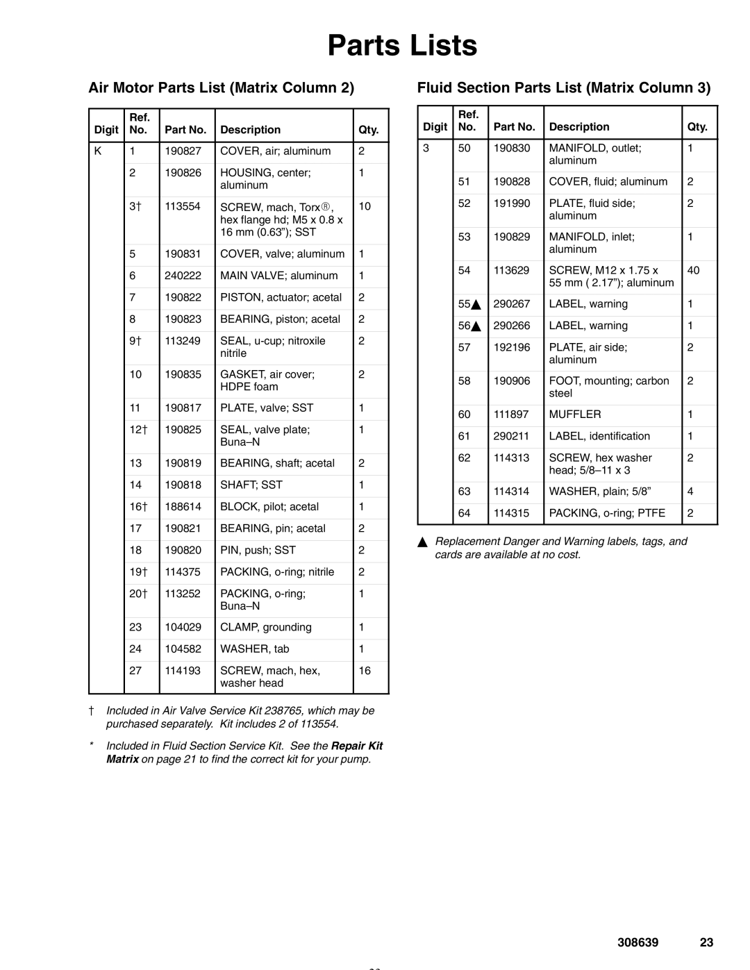 Graco Inc 308639L Parts Lists, Air Motor Parts List Matrix Column, Fluid Section Parts List Matrix Column 