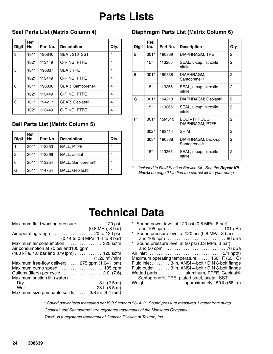 Graco Inc 308639L Technical Data, Seat Parts List Matrix Column, Ball Parts List Matrix Column 