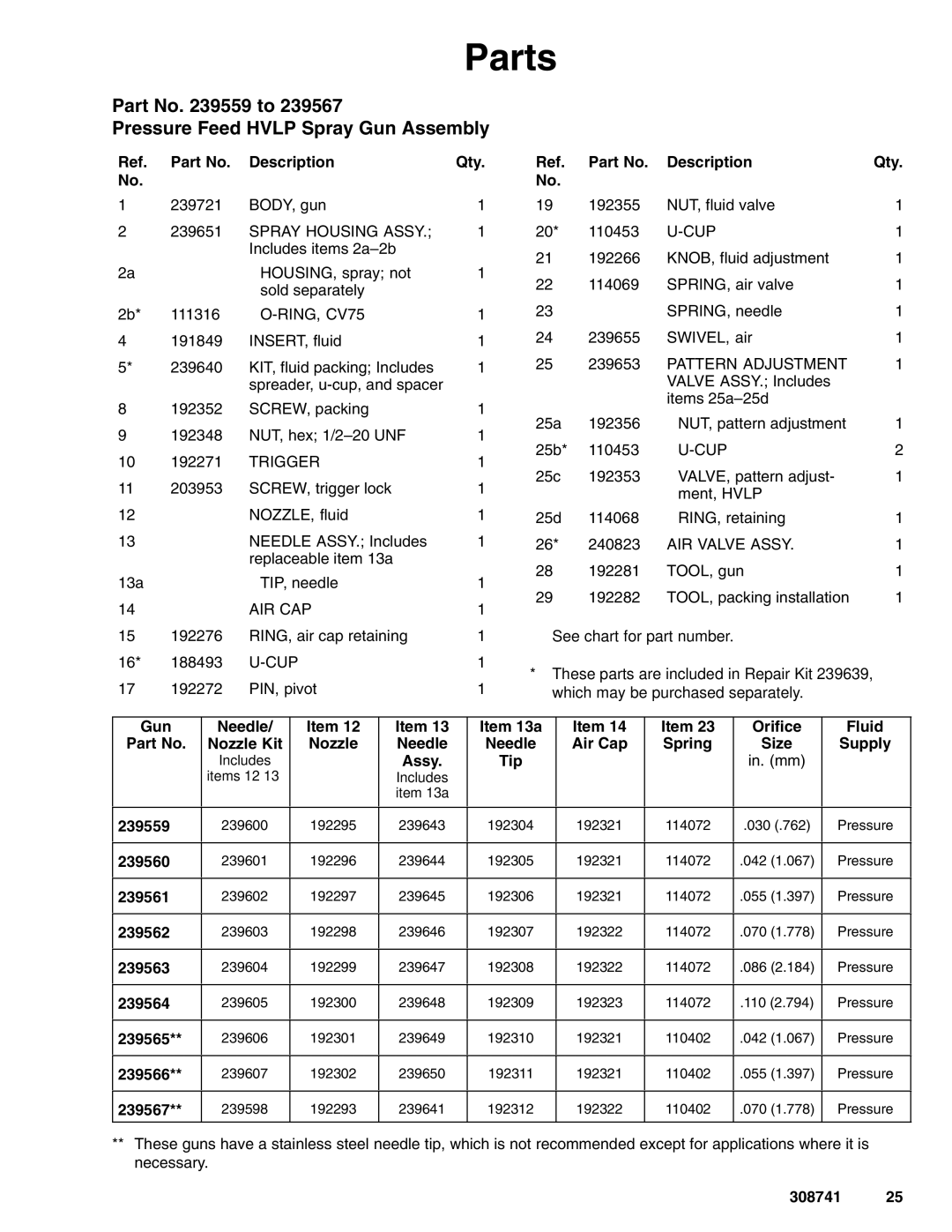 Graco Inc 308741N dimensions Part No to Pressure Feed Hvlp Spray Gun Assembly, Description Qty, Gun Needle Nozzle Kit 