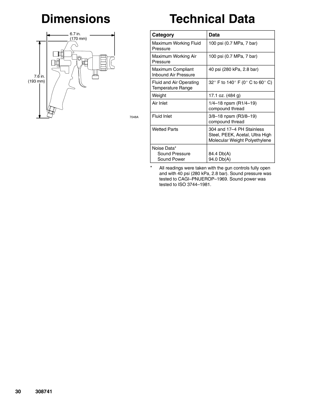 Graco Inc 308741N dimensions Dimensions, Technical Data, Category Data 