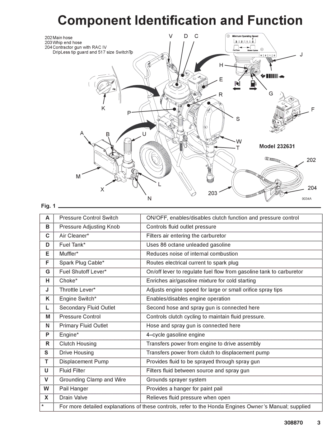 Graco Inc 308870 dimensions Component Identification and Function 