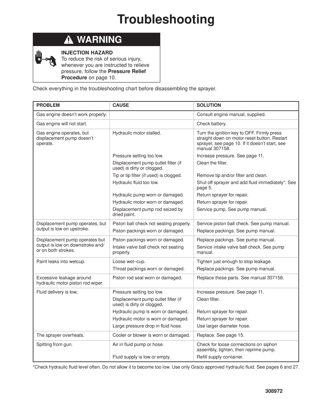 Graco Inc 308972 manual Troubleshooting, Problem 