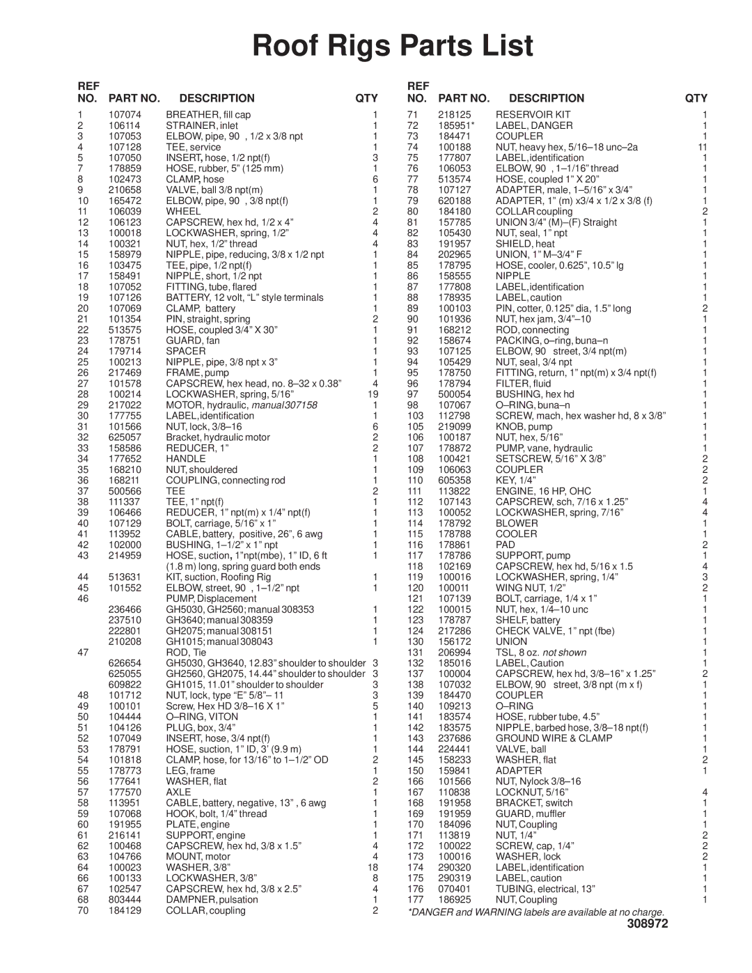 Graco Inc 308972 manual Roof Rigs Parts List, Description QTY 