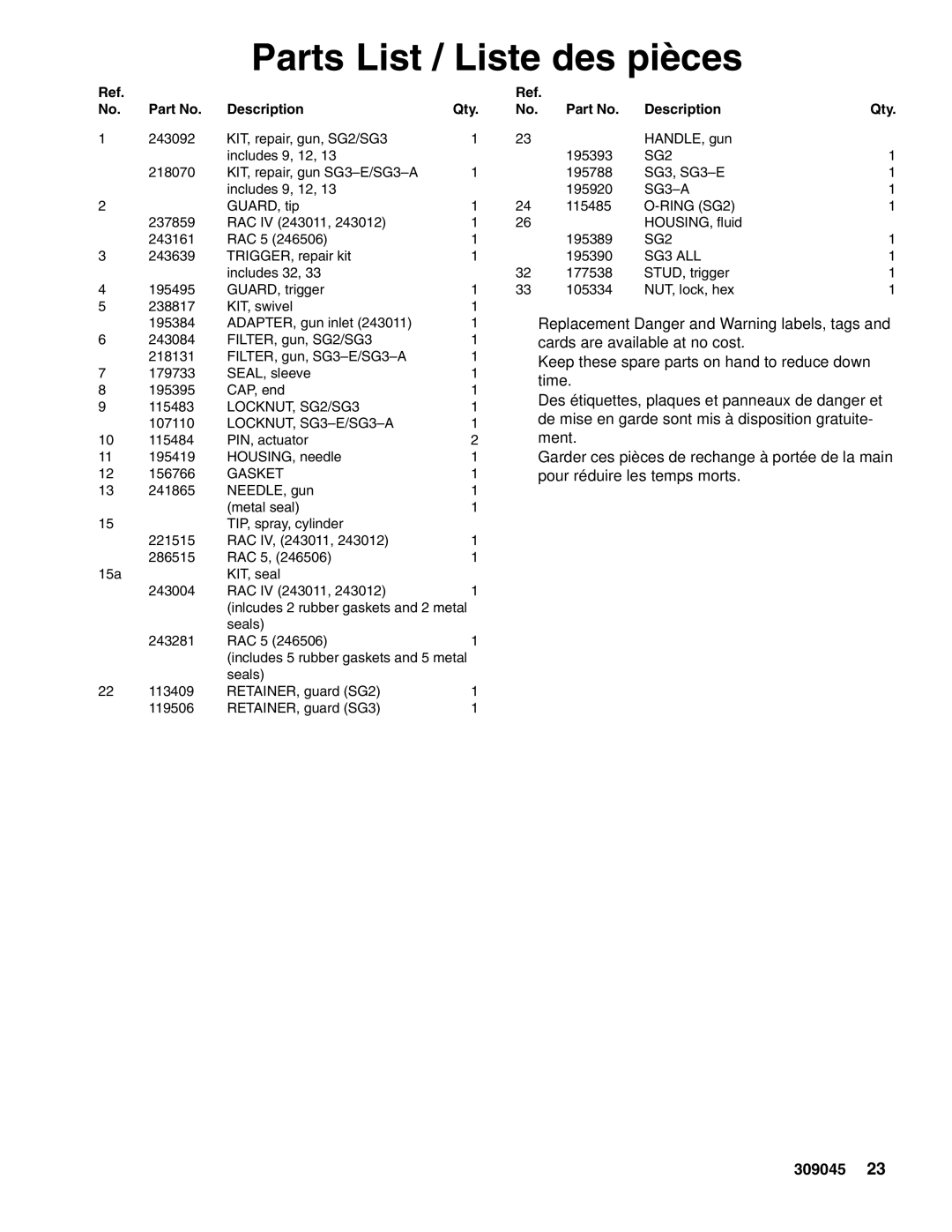 Graco Inc 309045K important safety instructions Parts List / Liste des pièces 