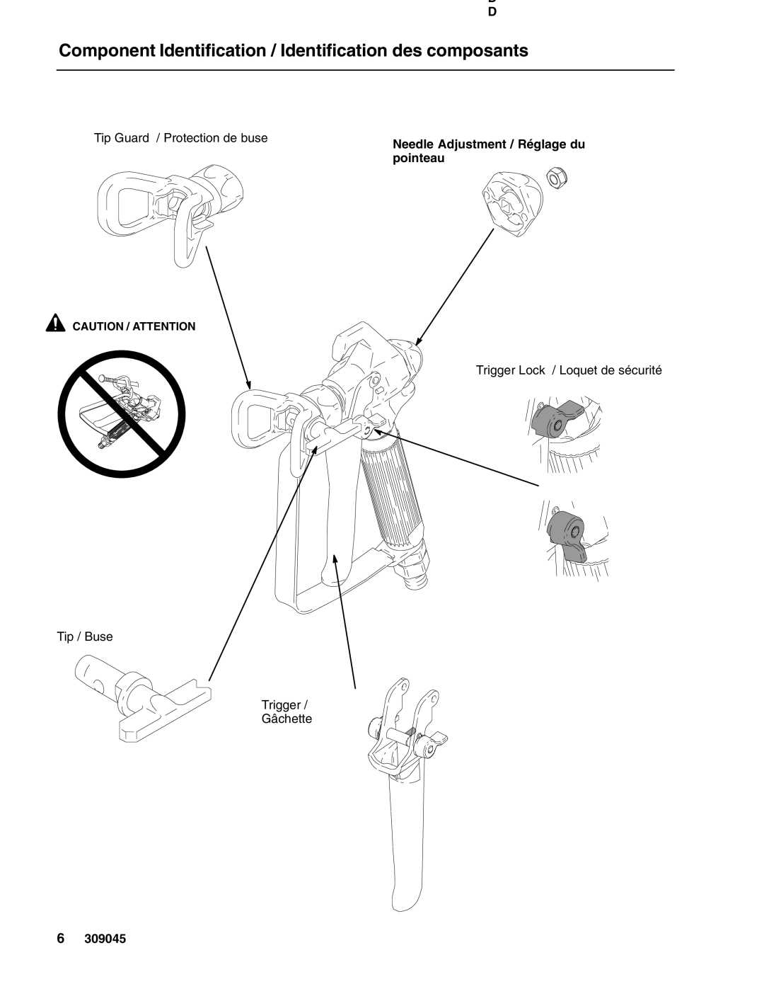 Graco Inc 309045K important safety instructions Component Identification / Identification des composants 