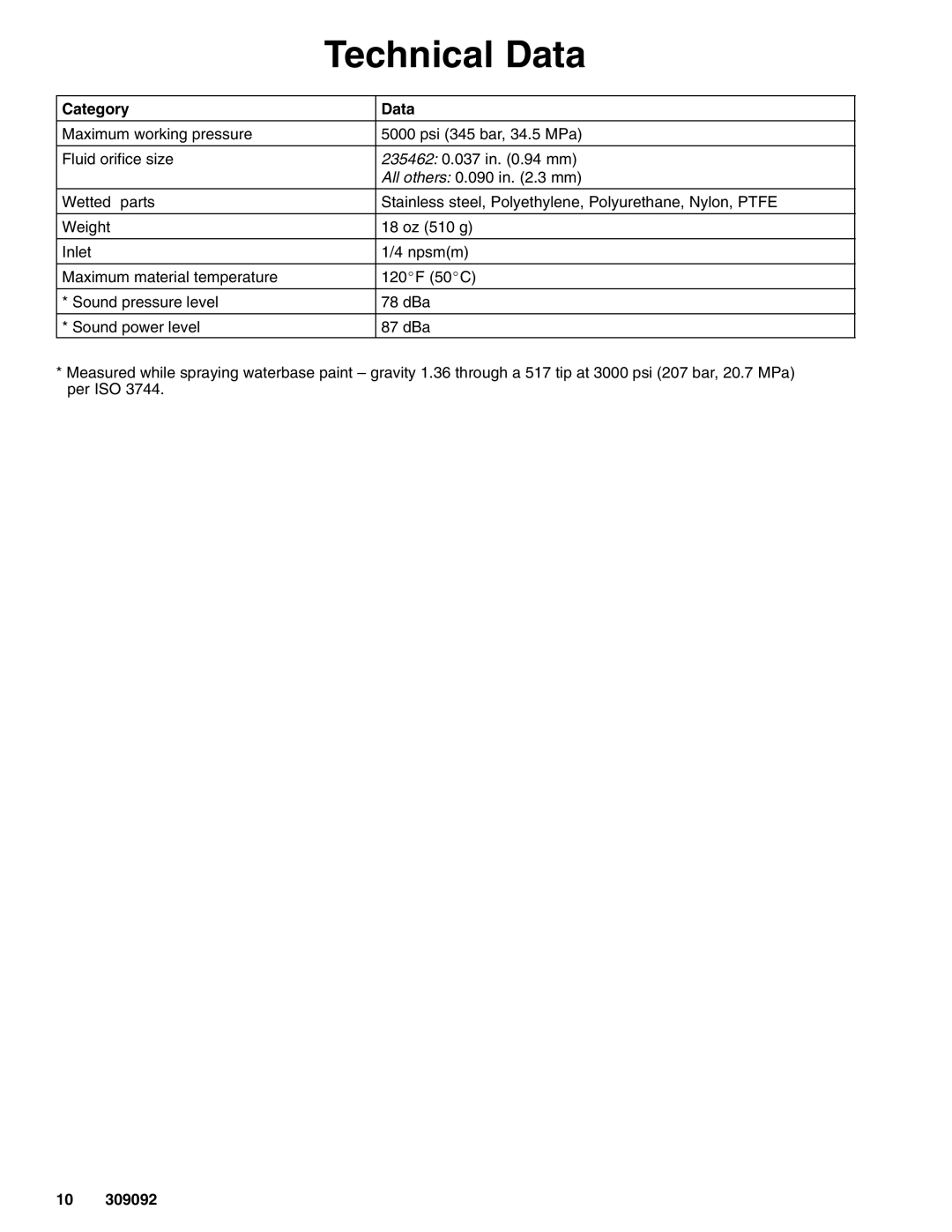 Graco Inc 309092F manual Technical Data, Category Data 