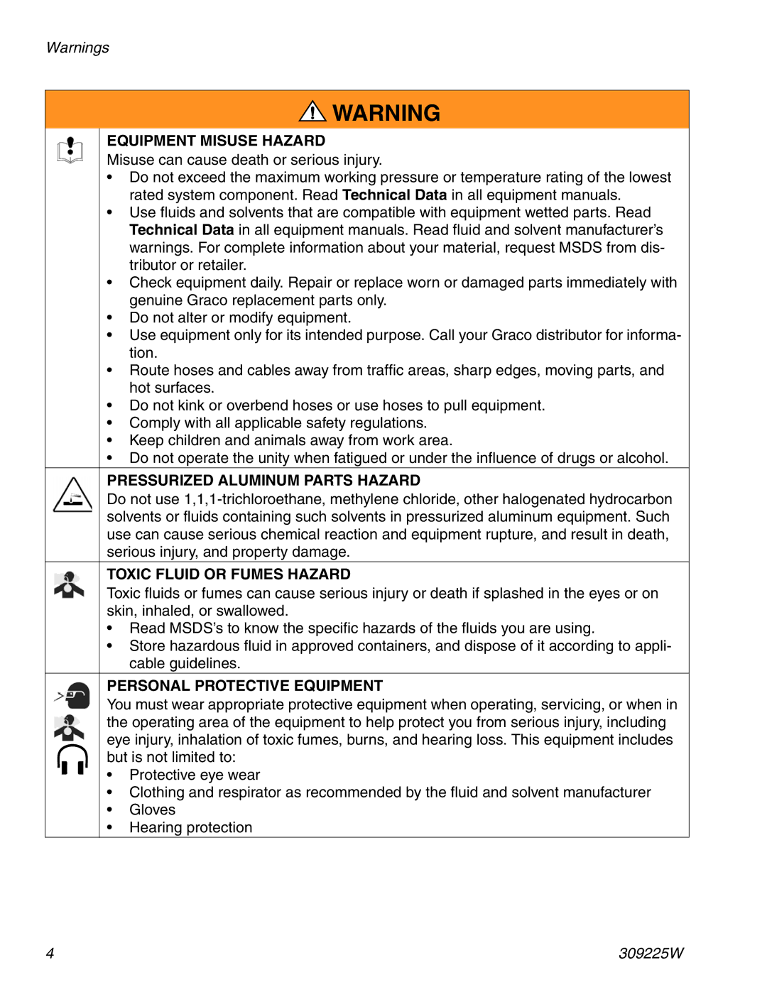 Graco Inc 309225W specifications Equipment Misuse Hazard 