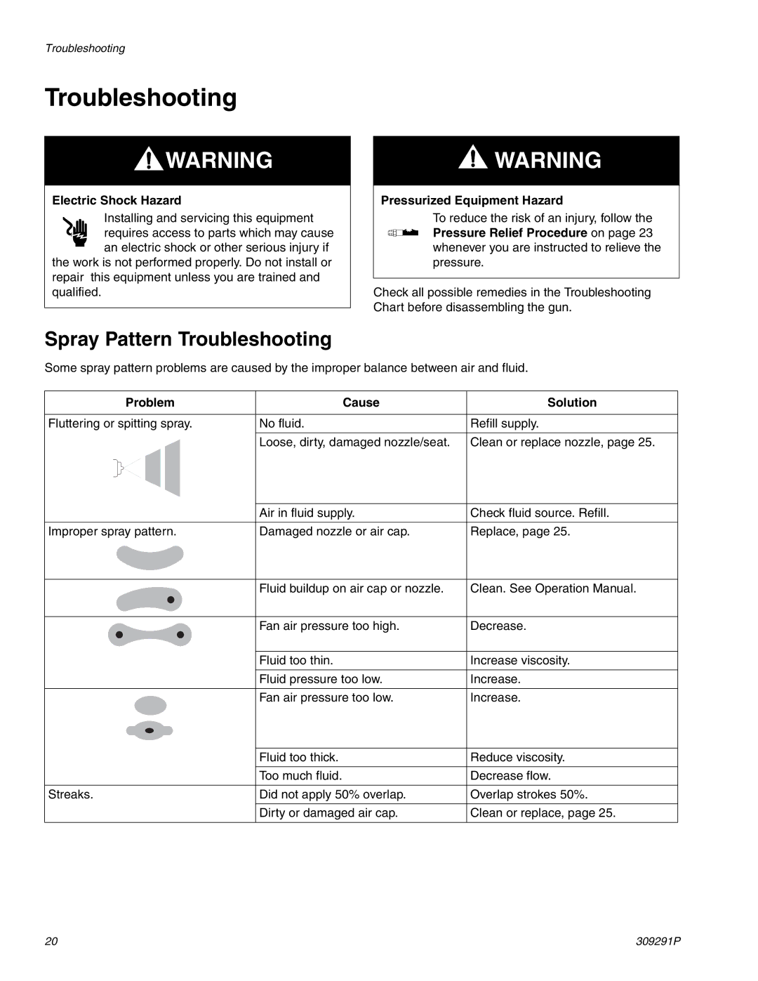 Graco Inc 309291P, 244399 important safety instructions Spray Pattern Troubleshooting, Problem Cause Solution 