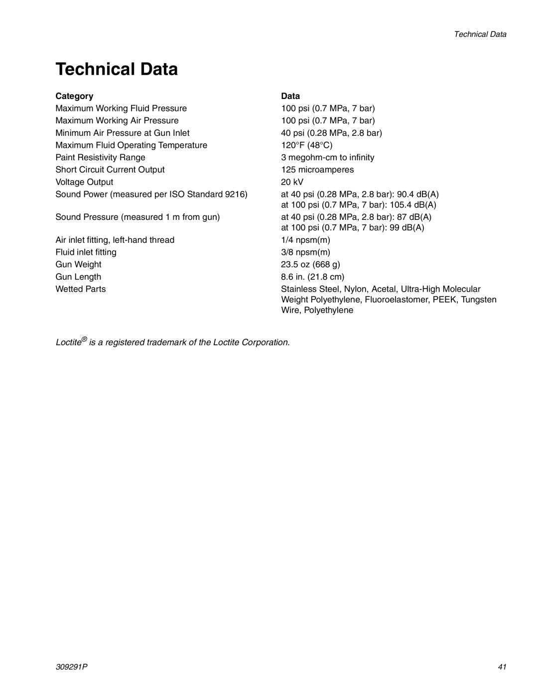 Graco Inc 244399, 309291P important safety instructions Technical Data, Category Data 