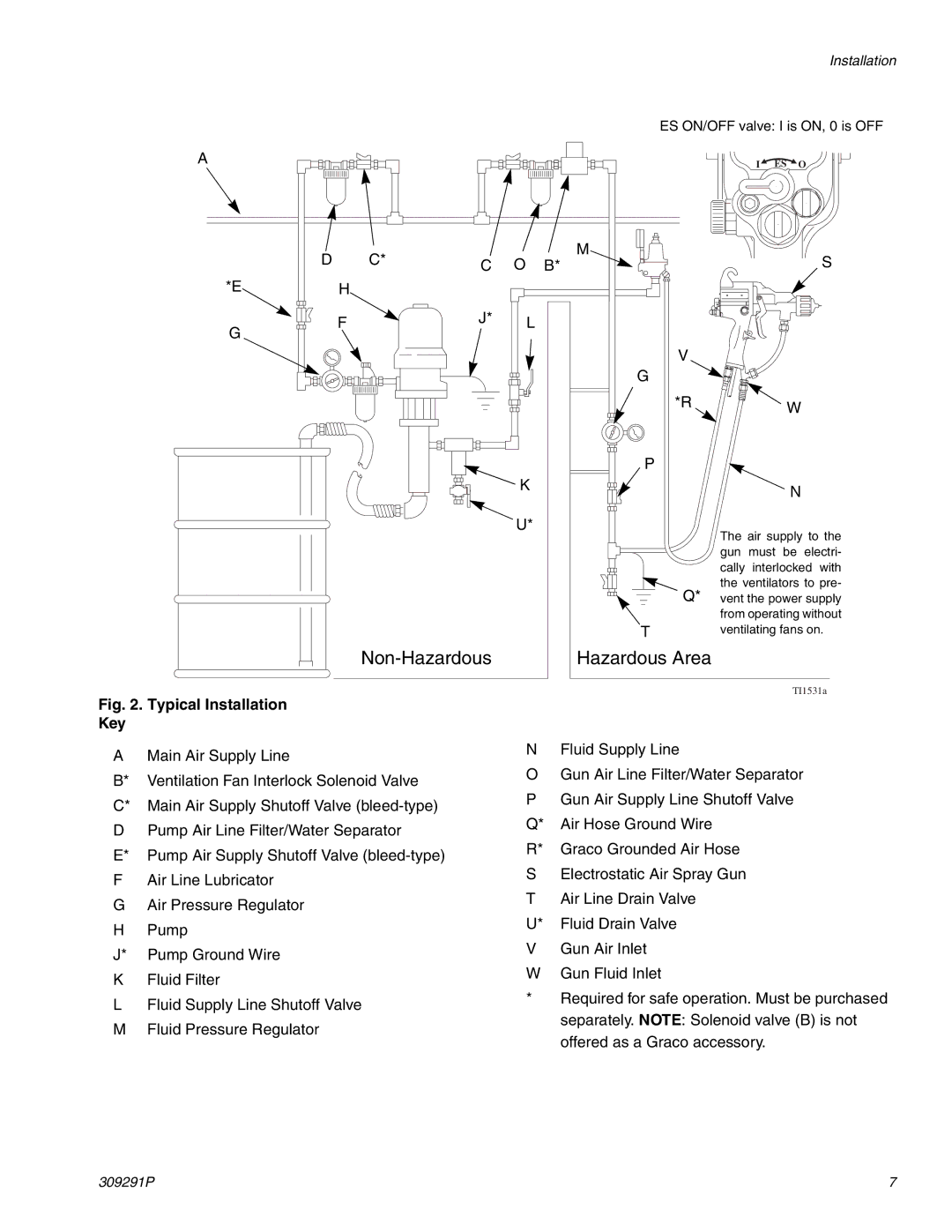 Graco Inc 244399, 309291P important safety instructions Typical Installation, Key 