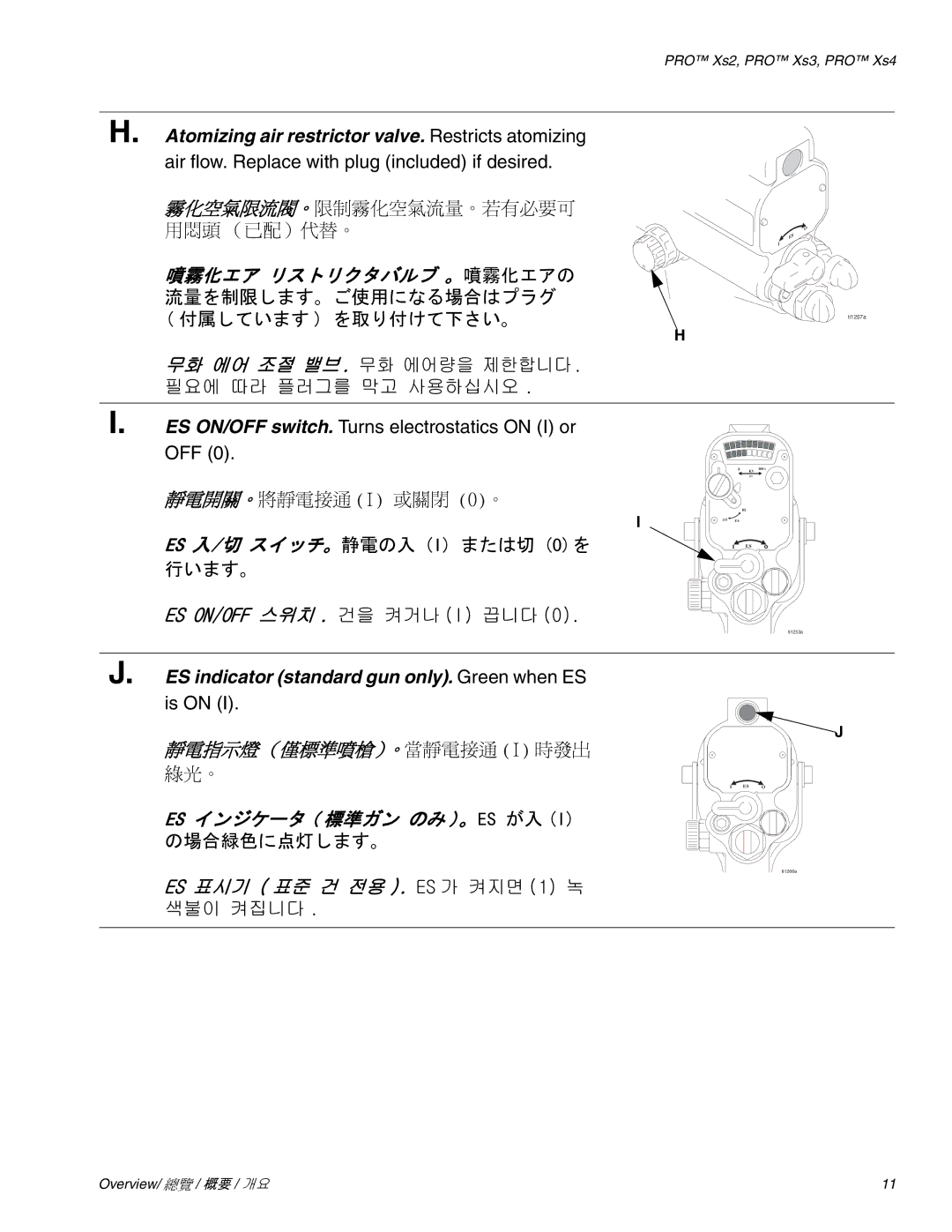 Graco Inc 3Z9294, 309292, 309291 manual ES 入/切 スイッチ。静電の入 I または切 0を 行います。, の場合緑色に点灯します。 