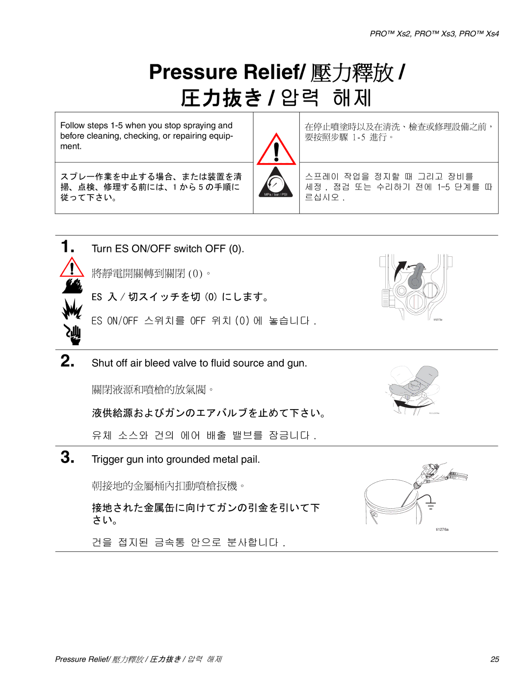 Graco Inc 309291, 309292 Pressure Relief/ 壓力釋放, 圧力抜き / 압력 해제, 液供給源およびガンのエアバルブを止めて下さい。ti1289a, 接地された金属缶に向けてガンの引金を引いて下 さい。 