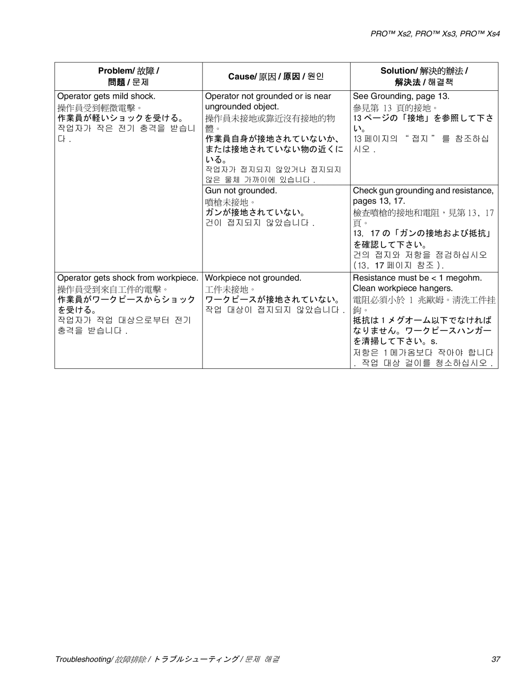 Graco Inc 309291, 309292, 3Z9294 manual ガンが接地されていない。 