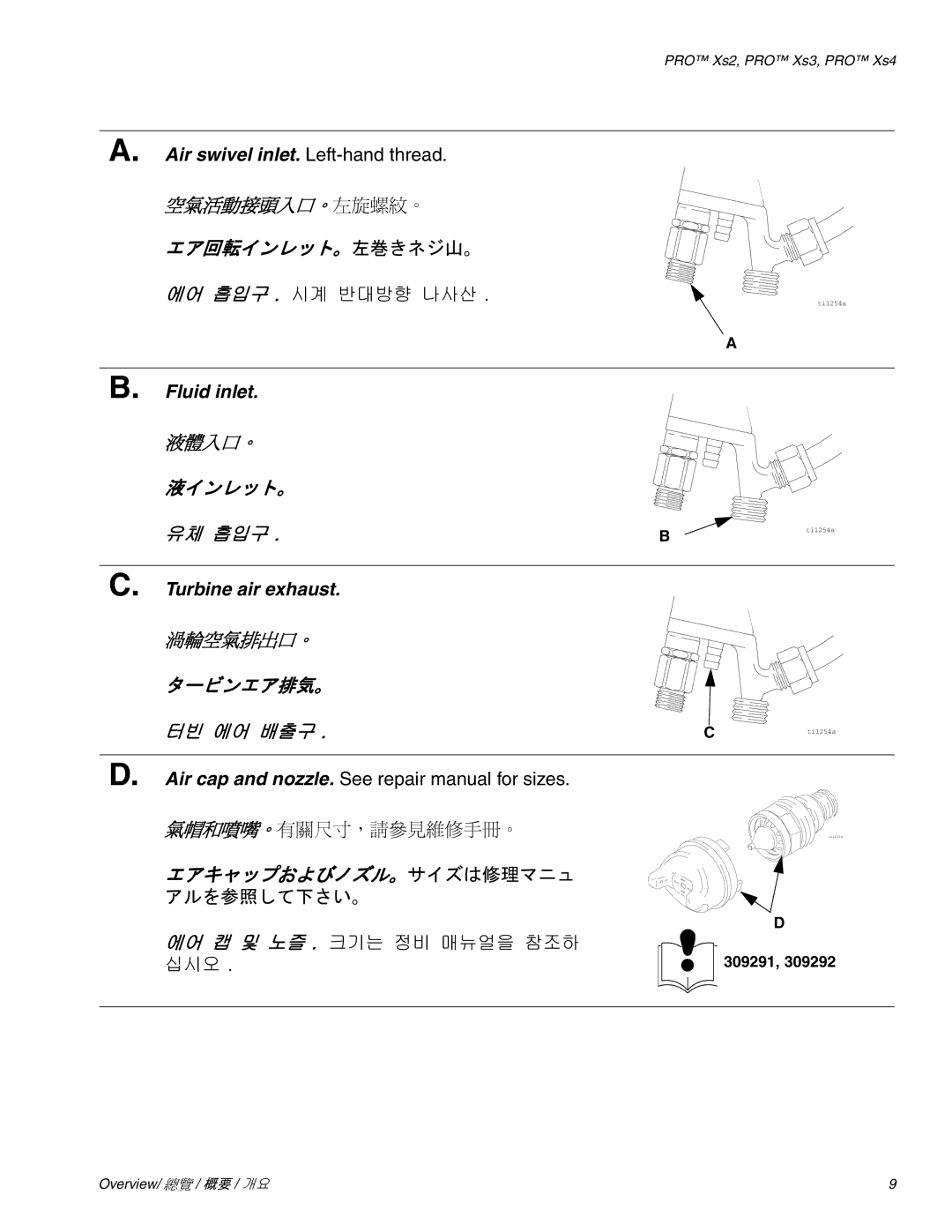 Graco Inc 309292, 309291, 3Z9294 manual タービンエア排気。, アルを参照して下さい。 