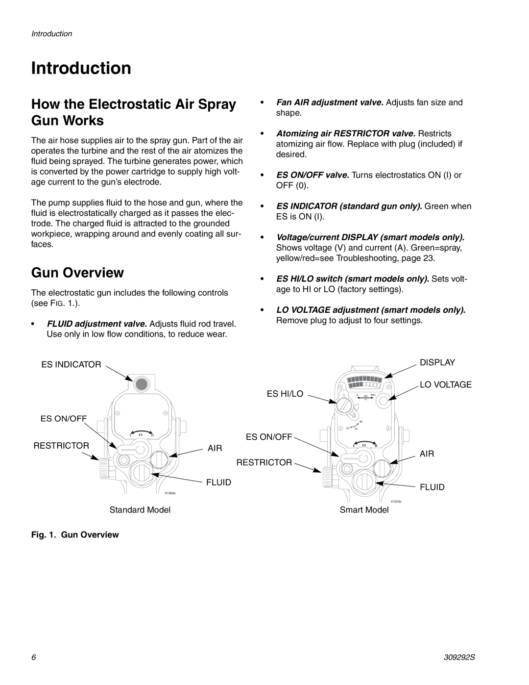 Graco Inc 309292S, ti1600a, ti1248a Introduction, How the Electrostatic Air Spray Gun Works, Gun Overview 