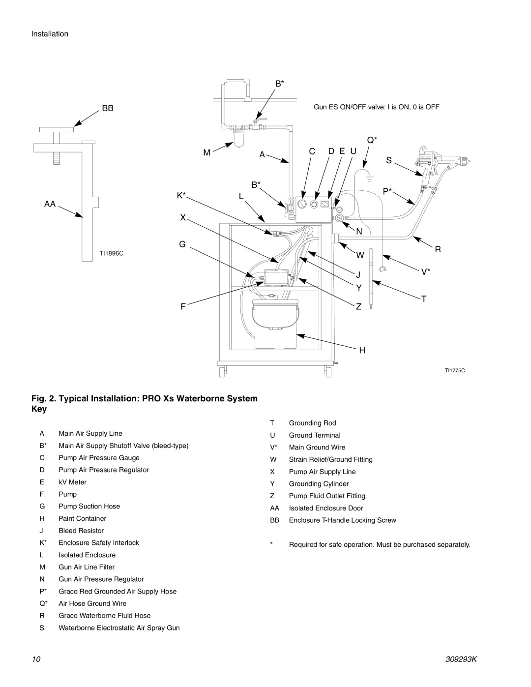 Graco Inc 244582, 309293K, 244581 important safety instructions Typical Installation PRO Xs Waterborne System Key 