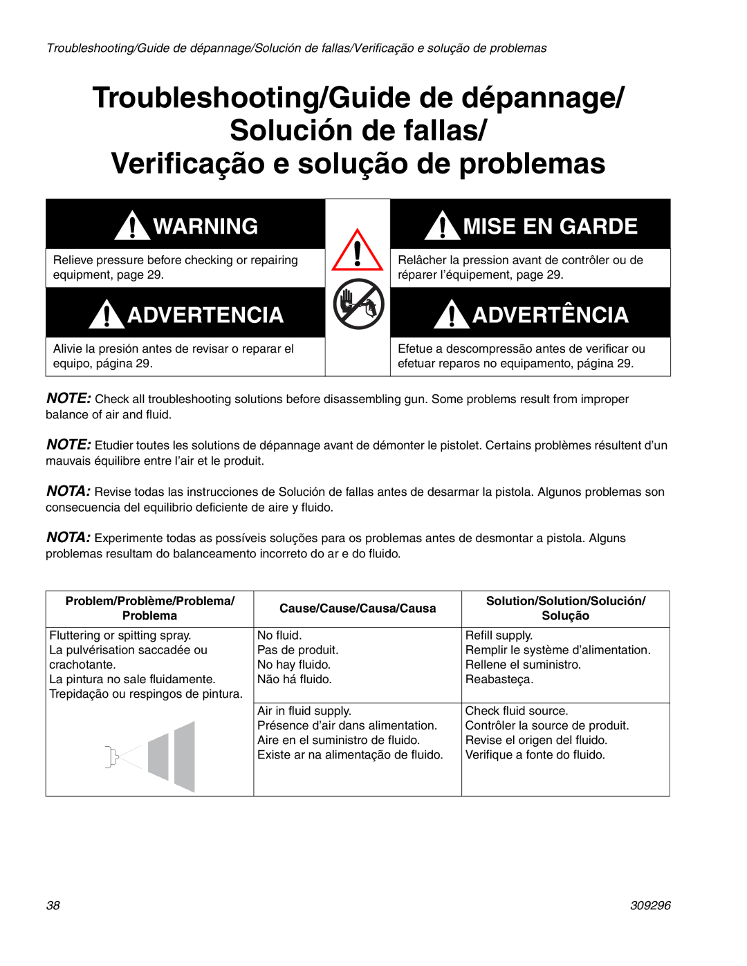 Graco Inc 309296F manual Solução 