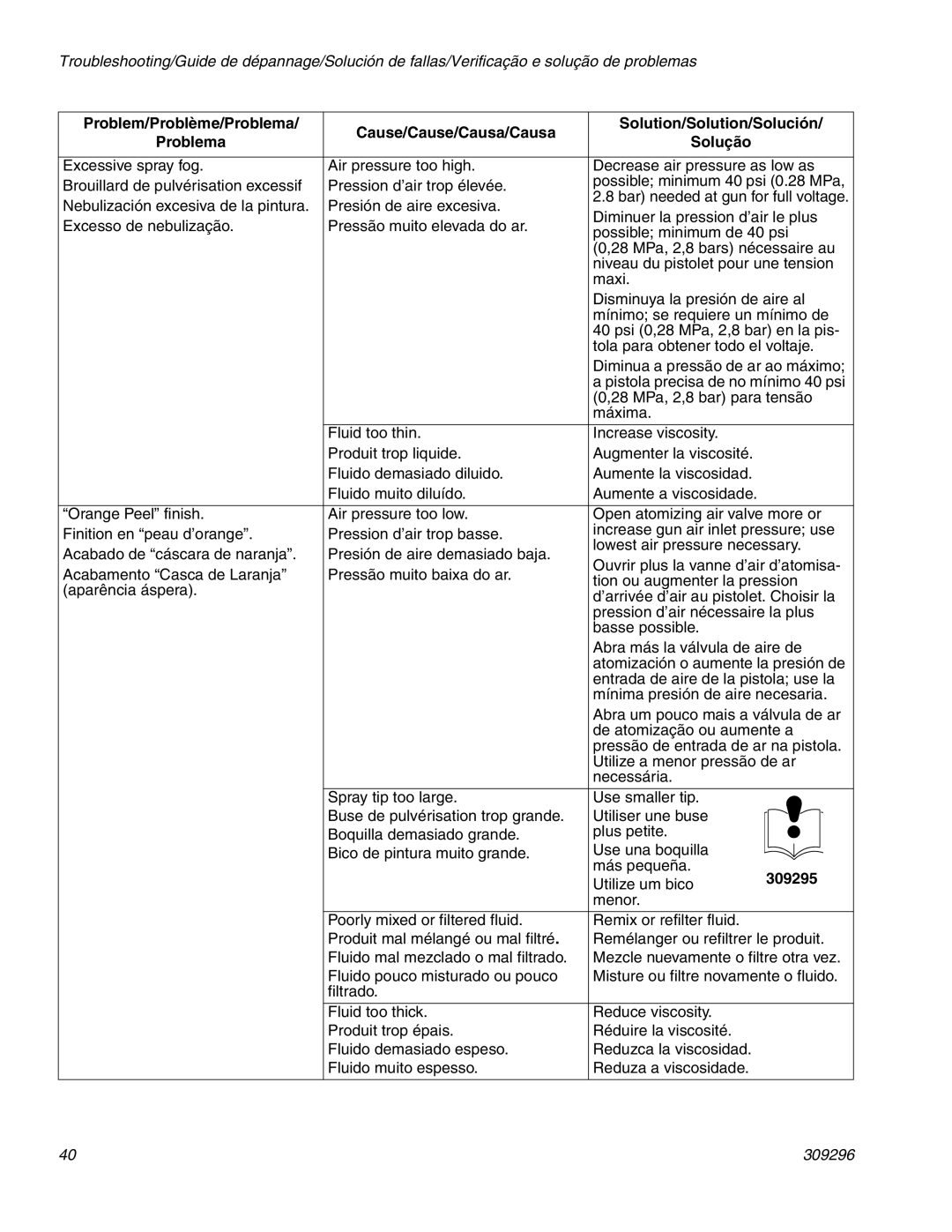 Graco Inc 309296F manual 309295 