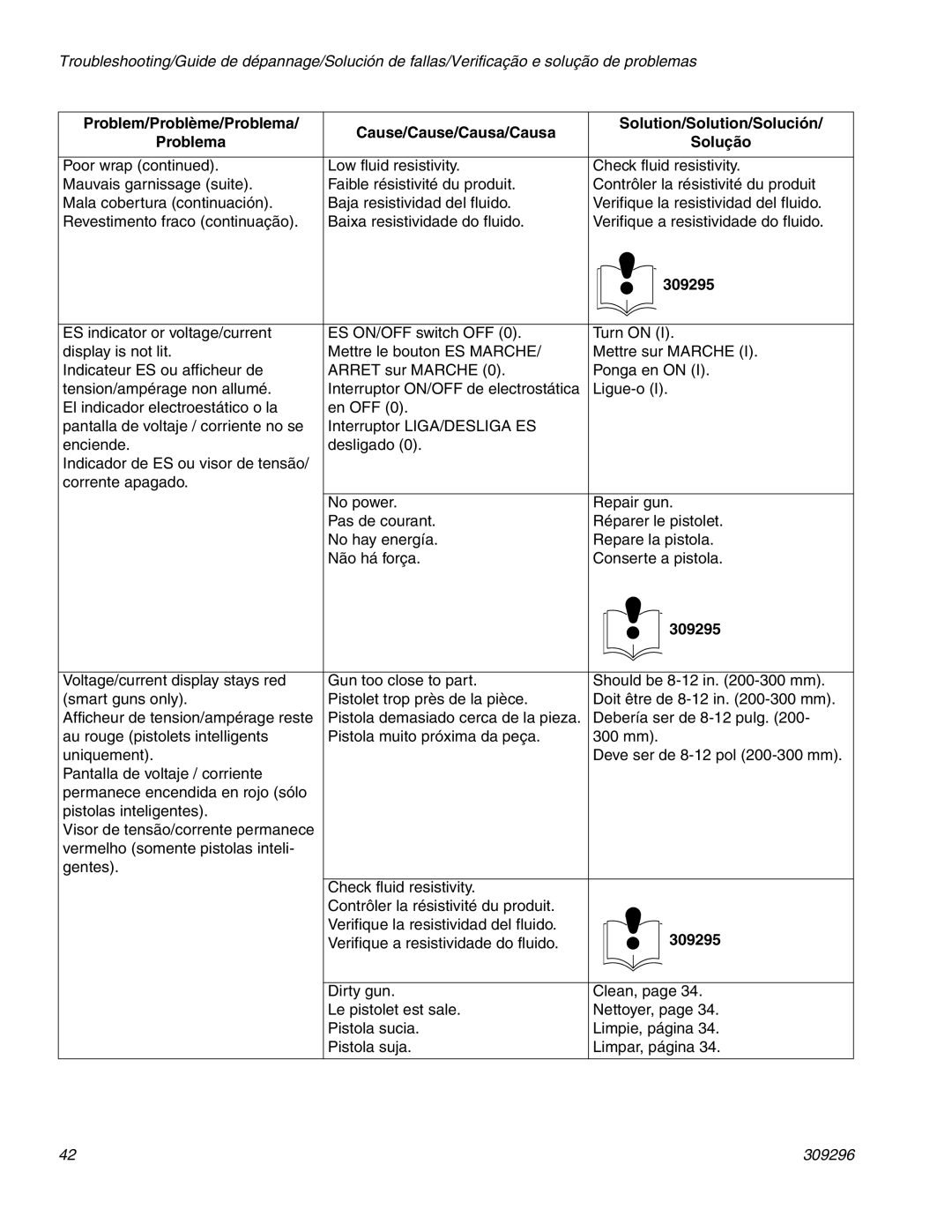 Graco Inc 309296F manual 309295 