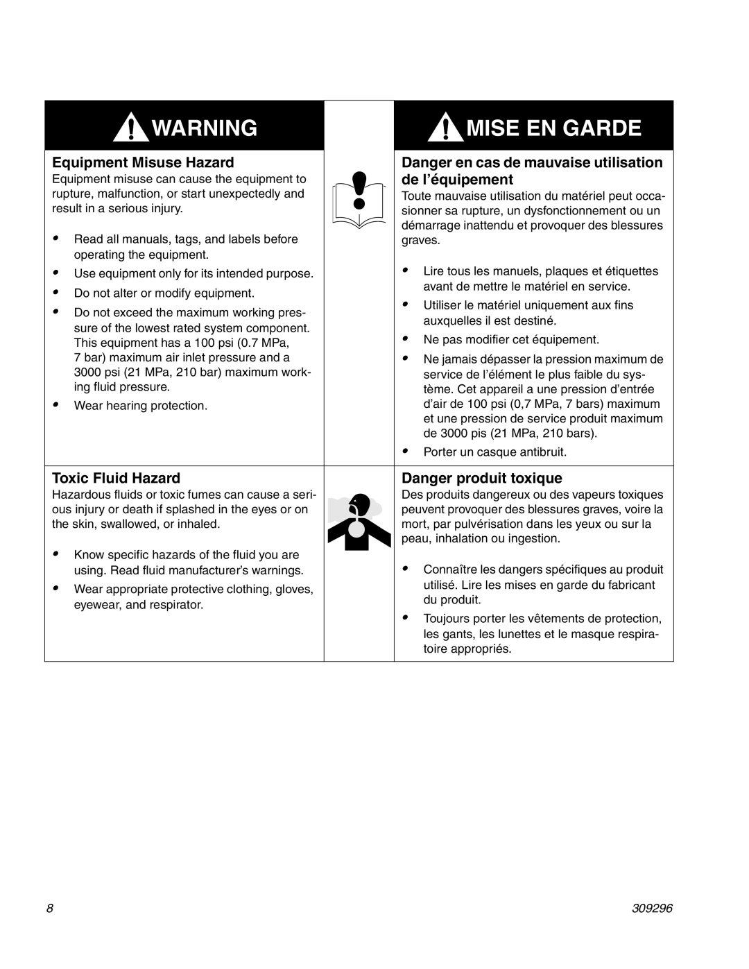 Graco Inc 309296F manual Equipment Misuse Hazard, De l’équipement, Toxic Fluid Hazard 